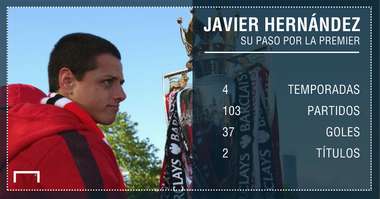 GFX Javier Chicharito Hernandez Stats Premier League