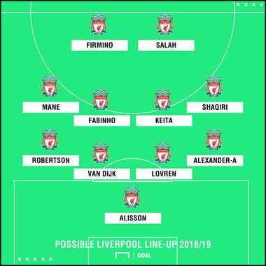 Potential Liverpool XI