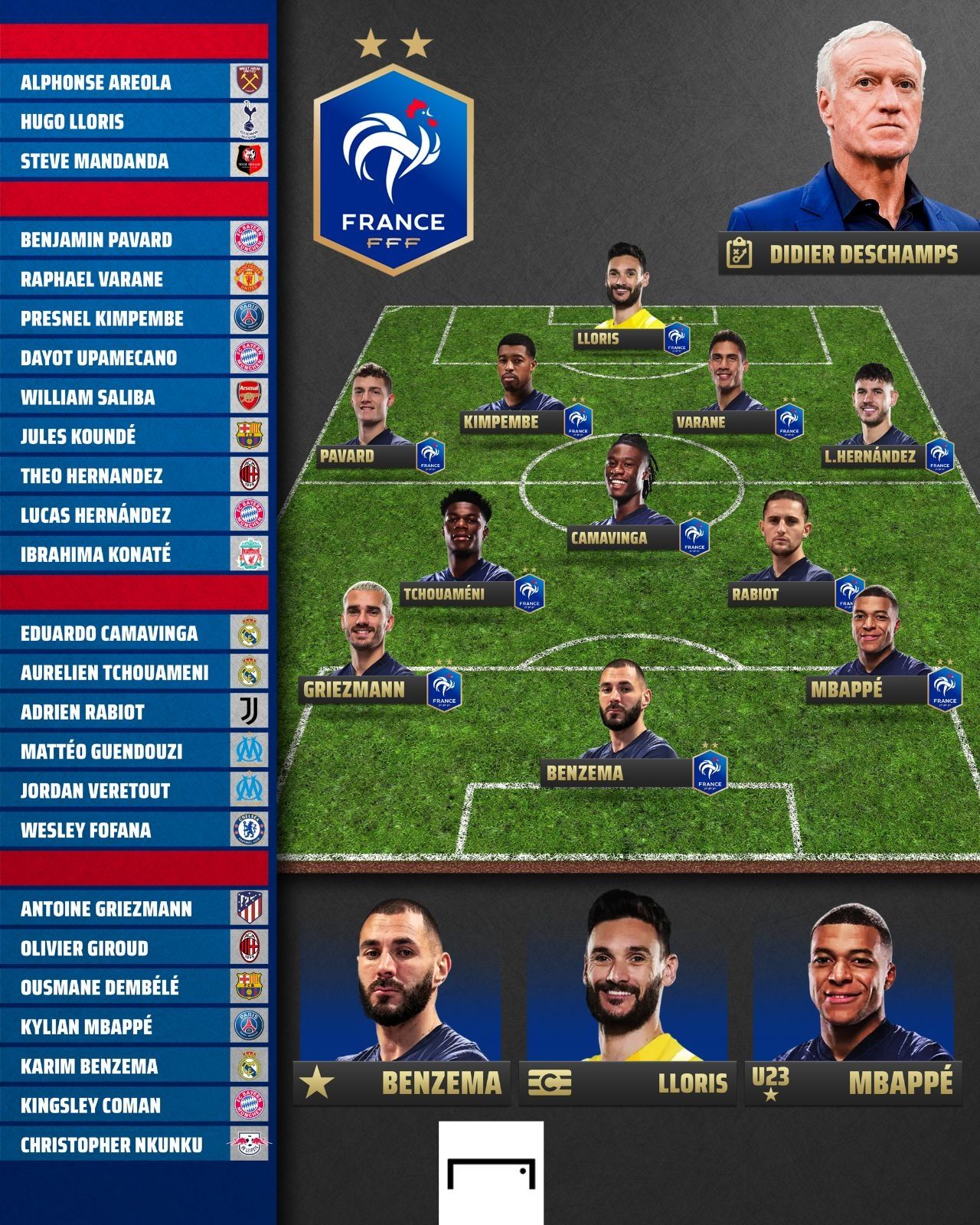 Plantilla Francia Qatar 2022