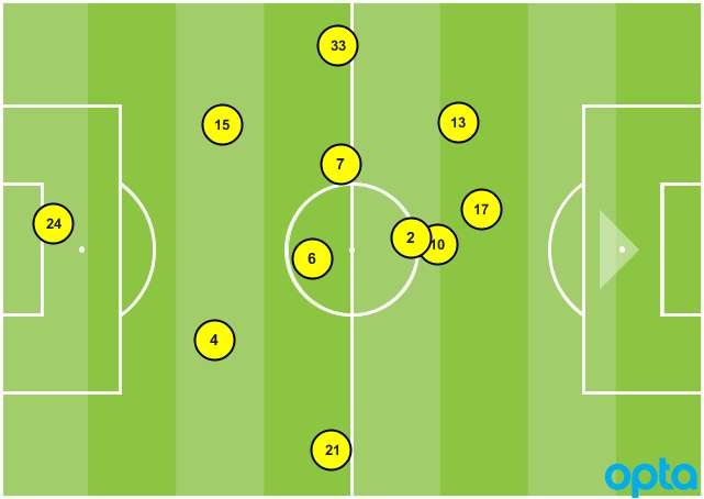 Sounders formation vs. Galaxy 04232017