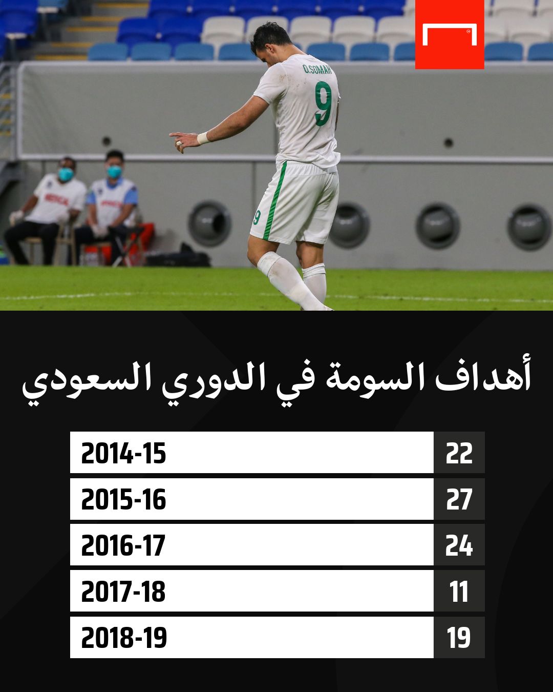 أرقام عمر السومة في الدوري السعودي
