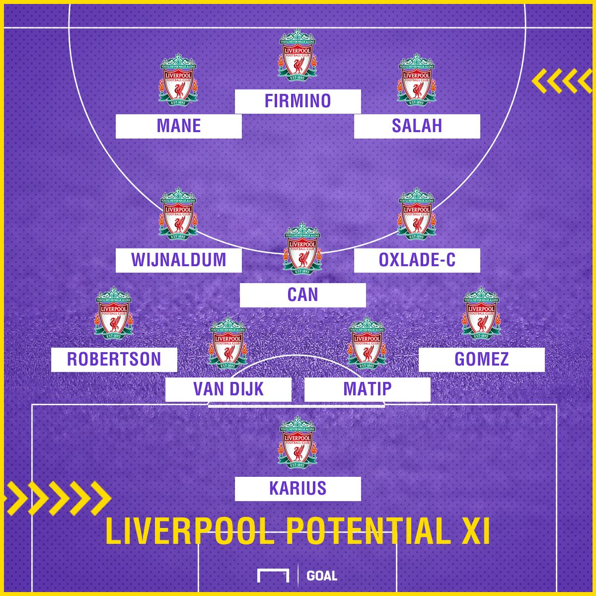 GFX Liverpool XI
