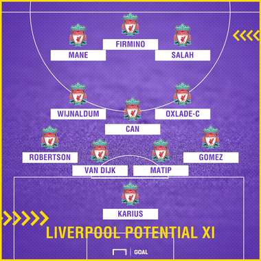 GFX Liverpool XI
