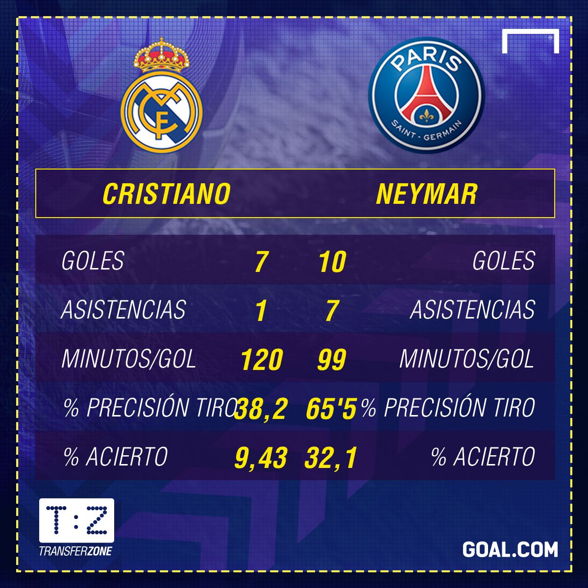 Crisiano vs Neymar