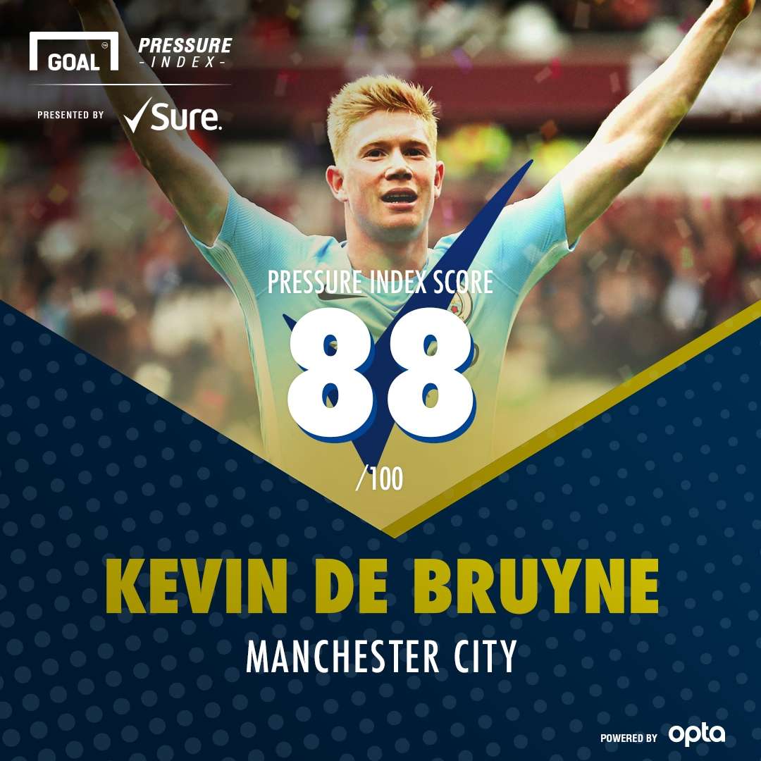 Sure TOTS Bruyne