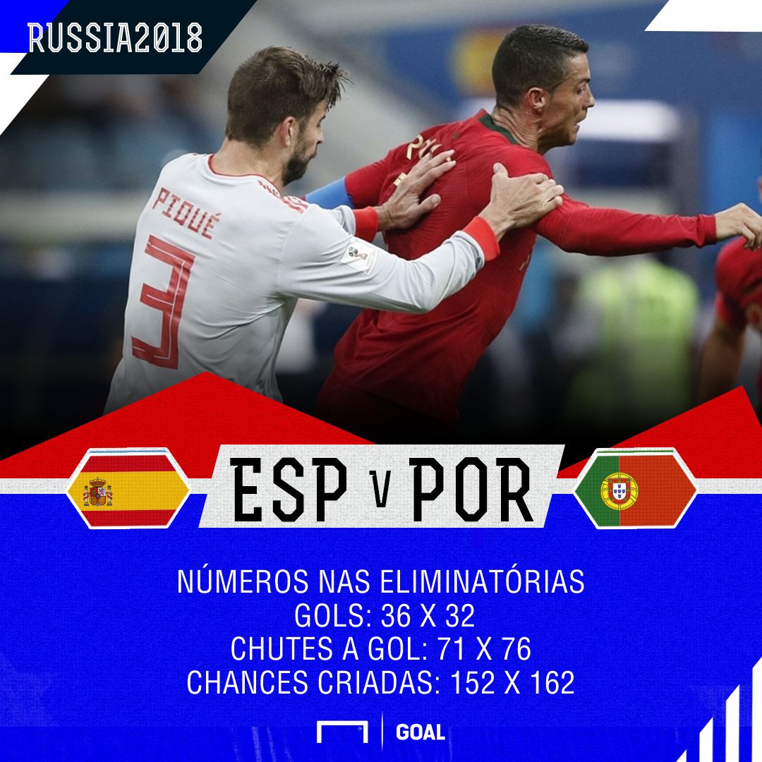 GFX Portugal Espanha