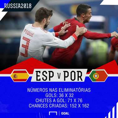 GFX Portugal Espanha