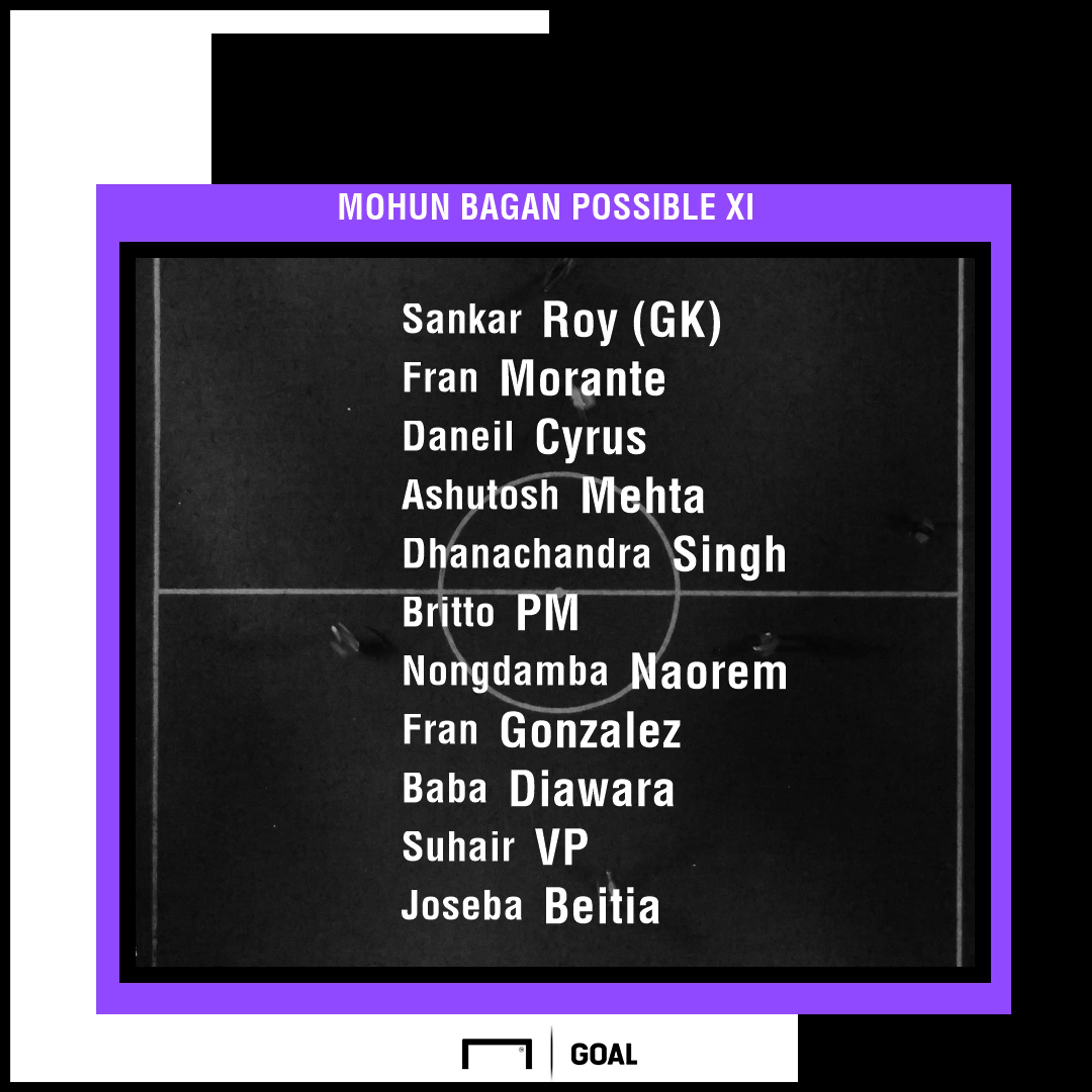 Mohun Bagan possible XI