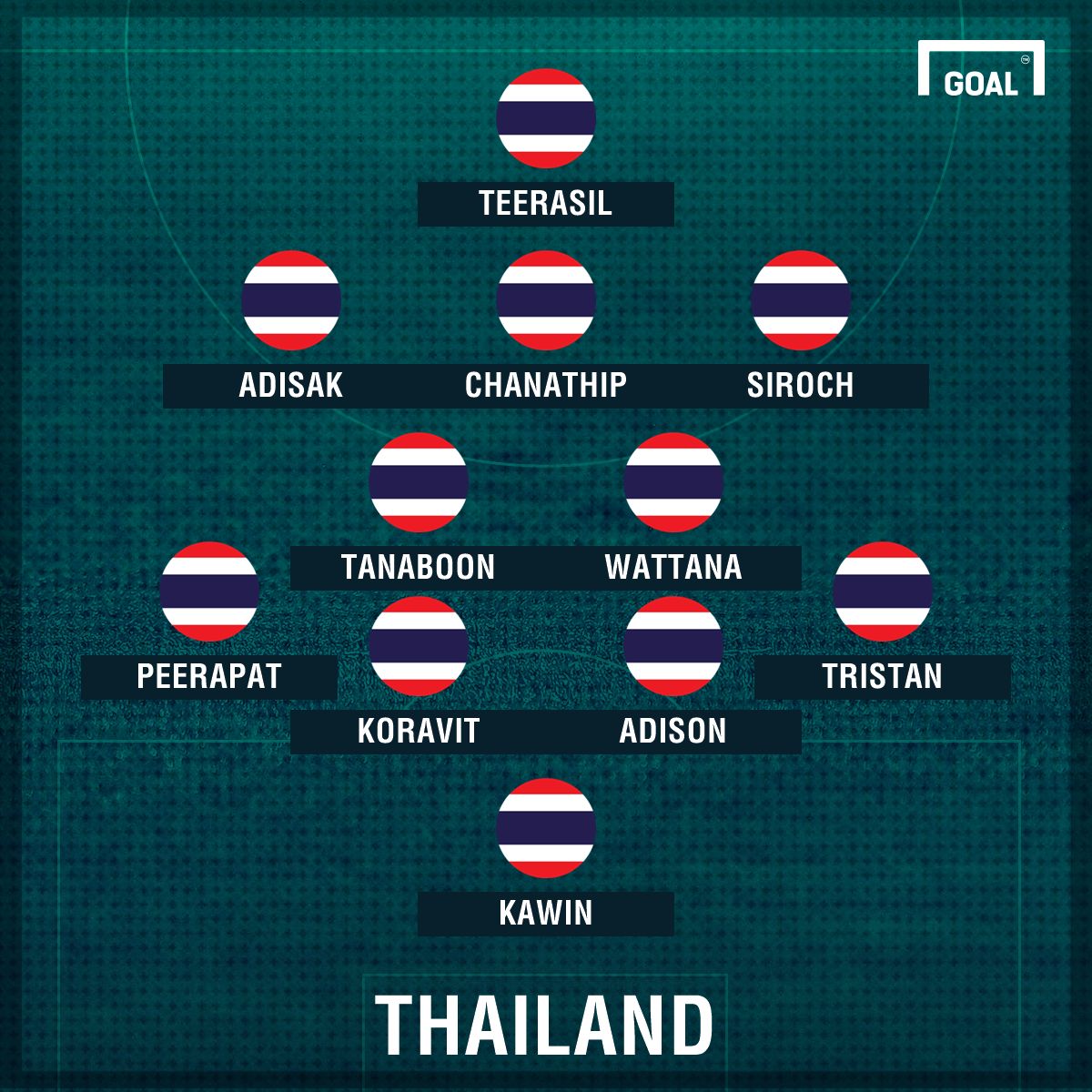 ทีมชาติไทย