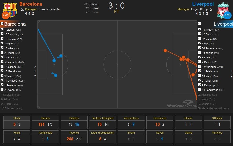 Barcelona vs Liverpool Shots(0-32min.)