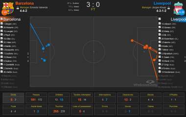 Barcelona vs Liverpool Shots(0-32min.)