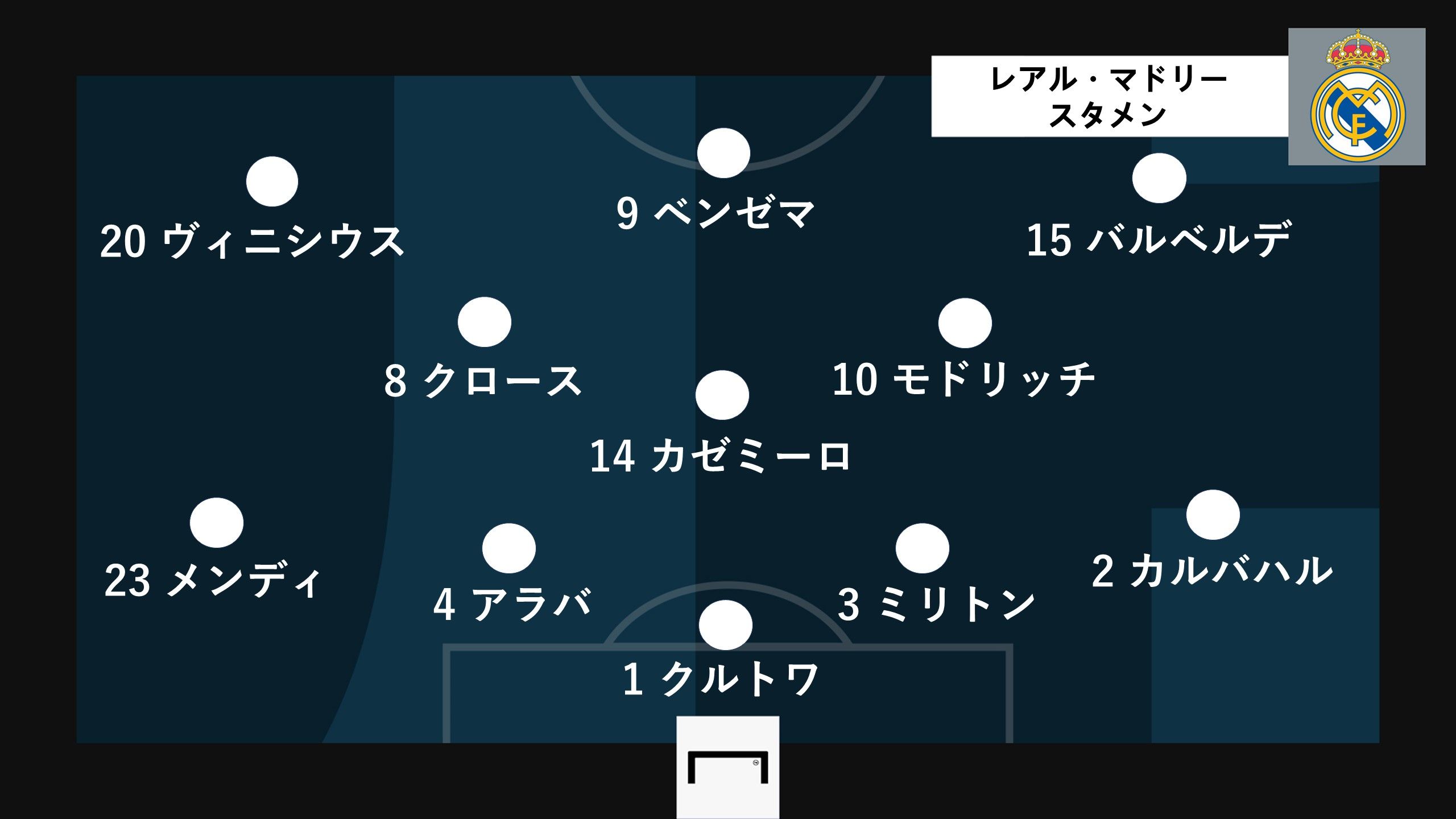 ライブ速報】チャンピオンズリーグ決勝｜リヴァプールvsレアル