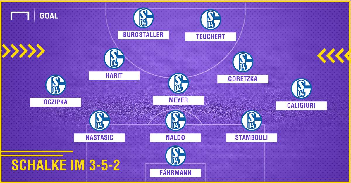 GFX Schalke Formation