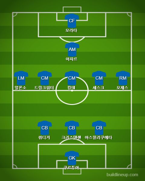 Chelsea Starting vs New Castle