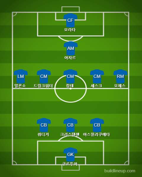Chelsea Starting vs New Castle