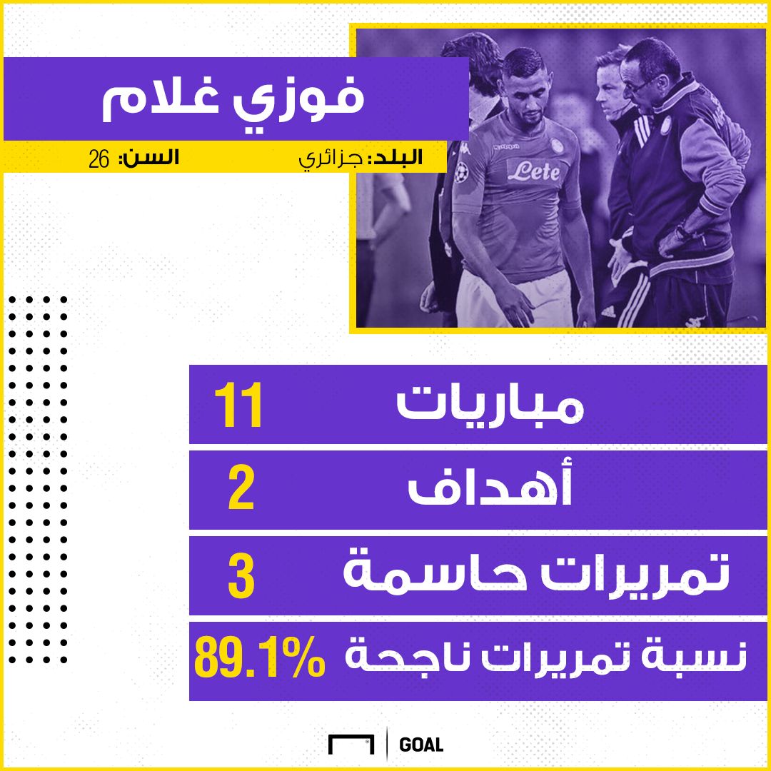Faouzi Ghoulam stats