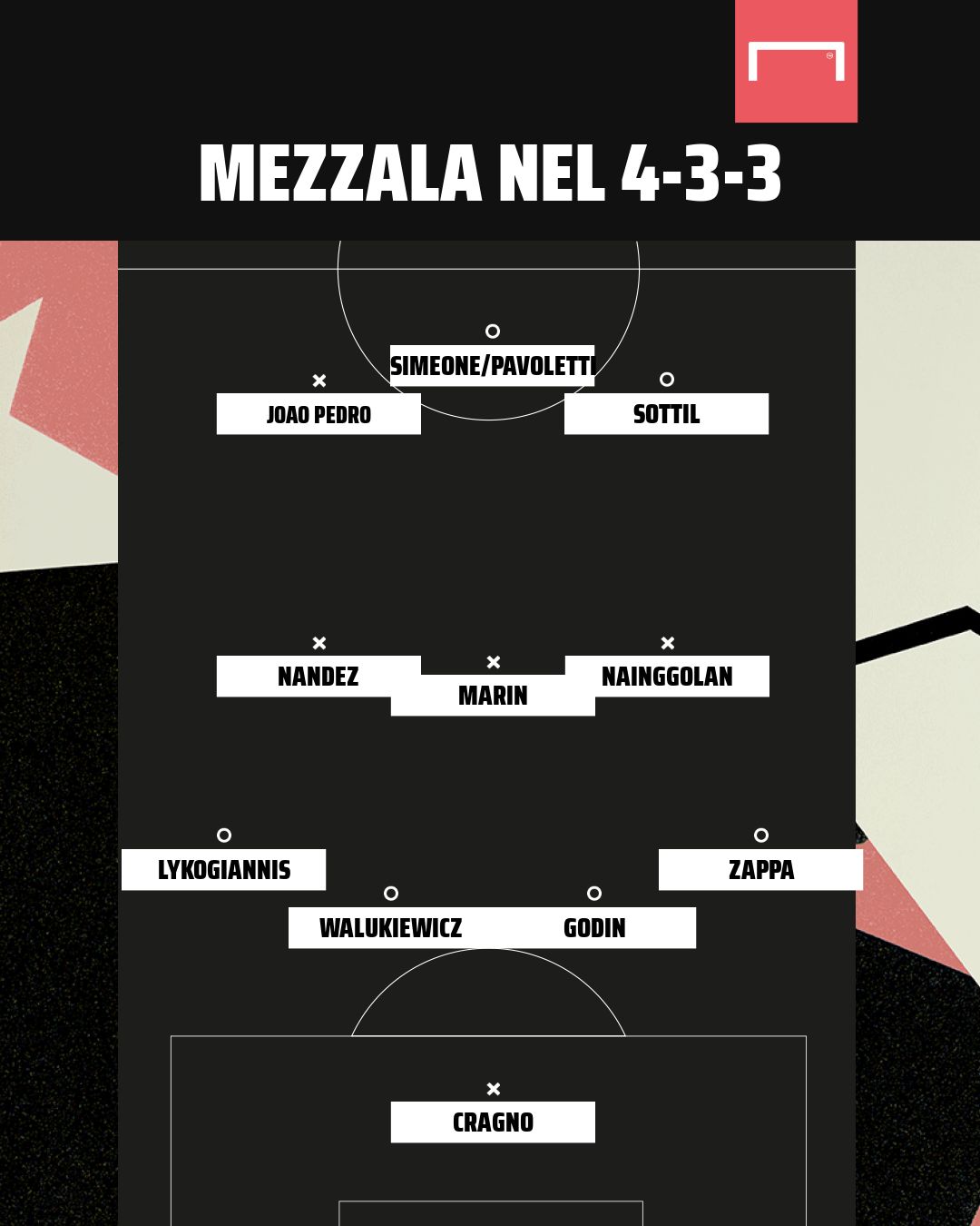 Ps Nainggolan Cagliari