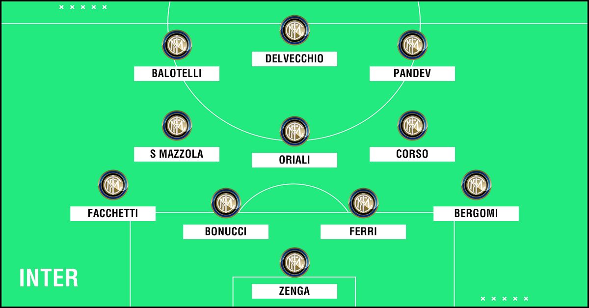 GFX Academy XI Inter