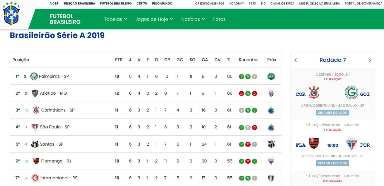 Tabela 1 CBF Brasileirao 29052019