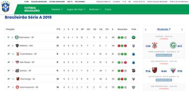 Tabela 1 CBF Brasileirao 29052019