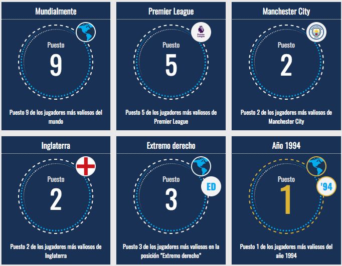 Sterling Transfermarkt