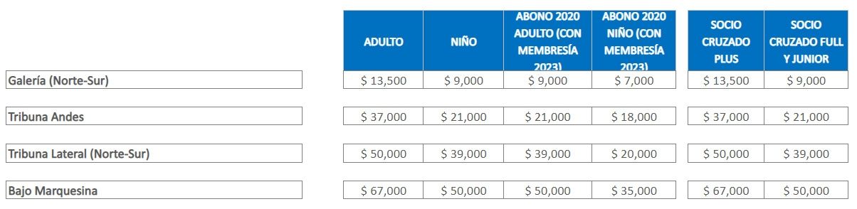 Entradas Clásico UC-CC