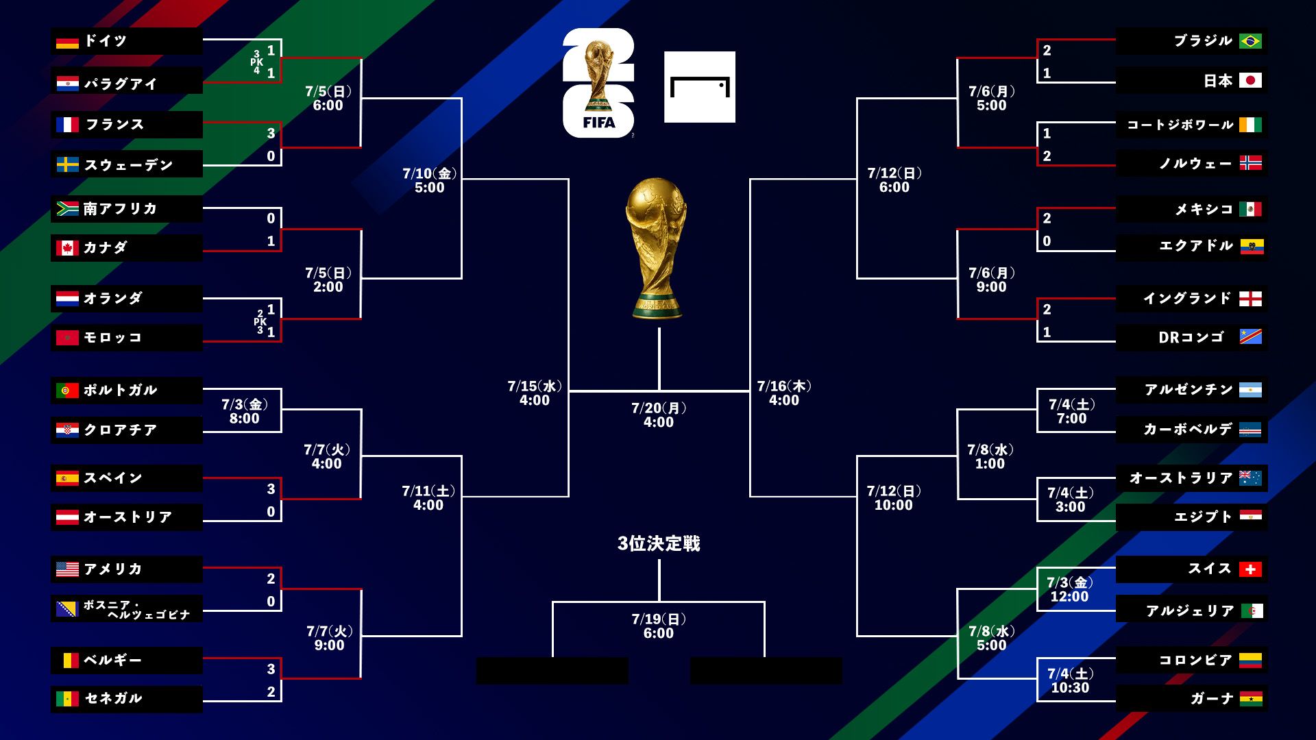 World Cup tournament bracket small 20260703-1