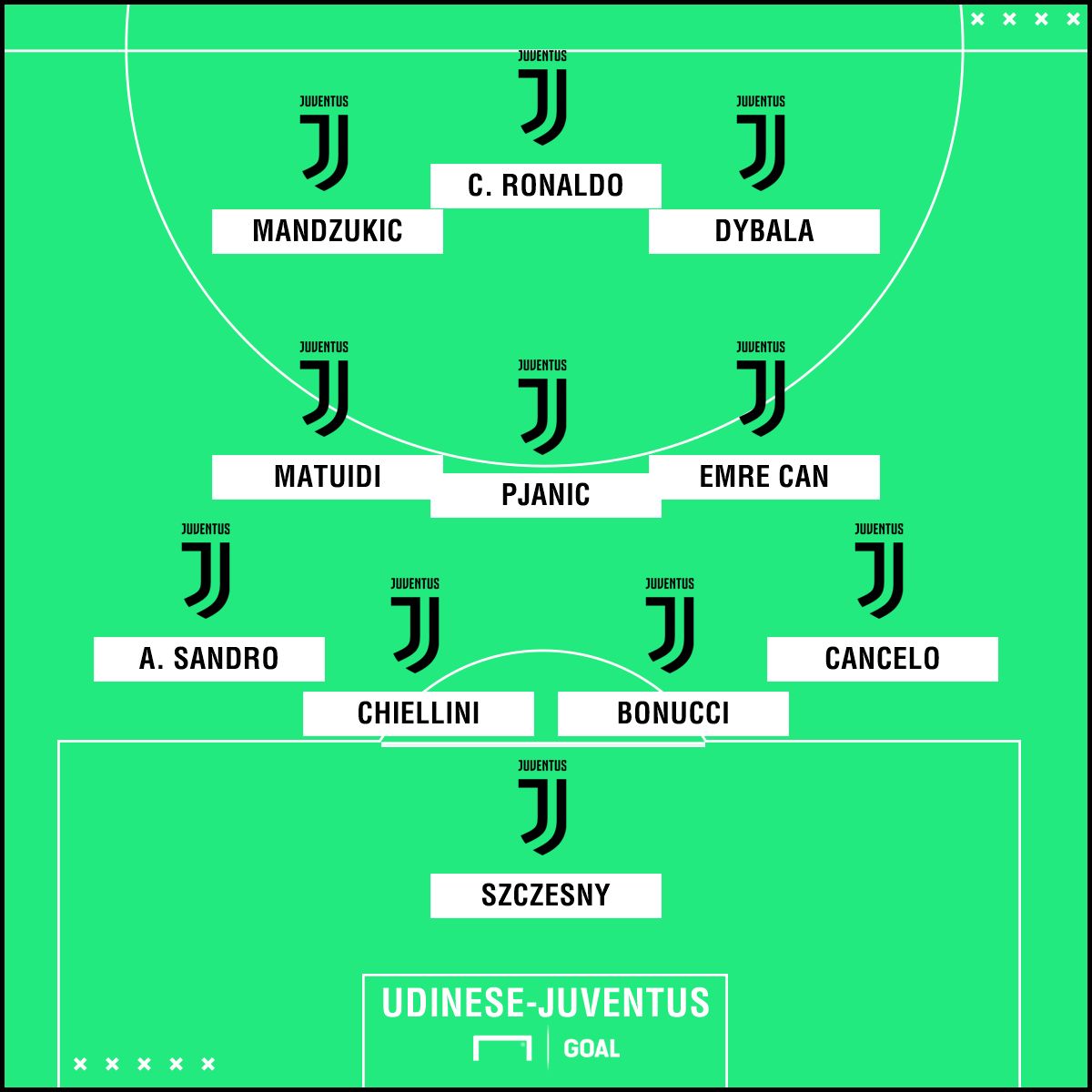PS Udinese-Juventus