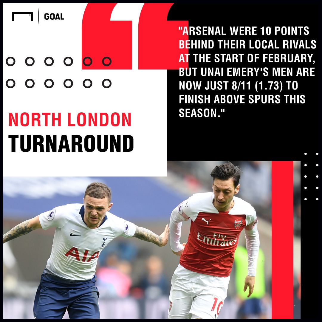 Top Four Betting Latest Odds bet365 020419