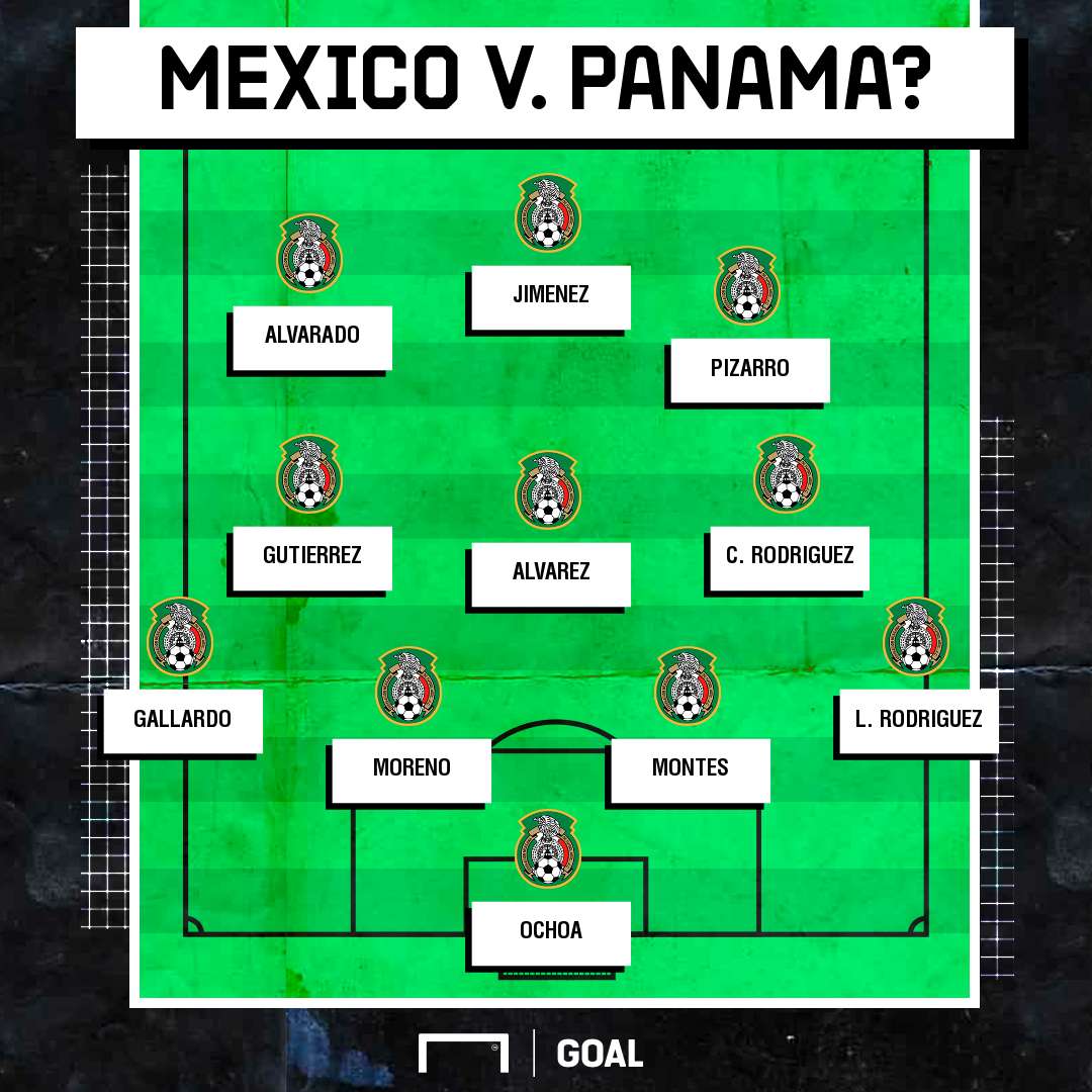 GFX Mexico Panama likely xi