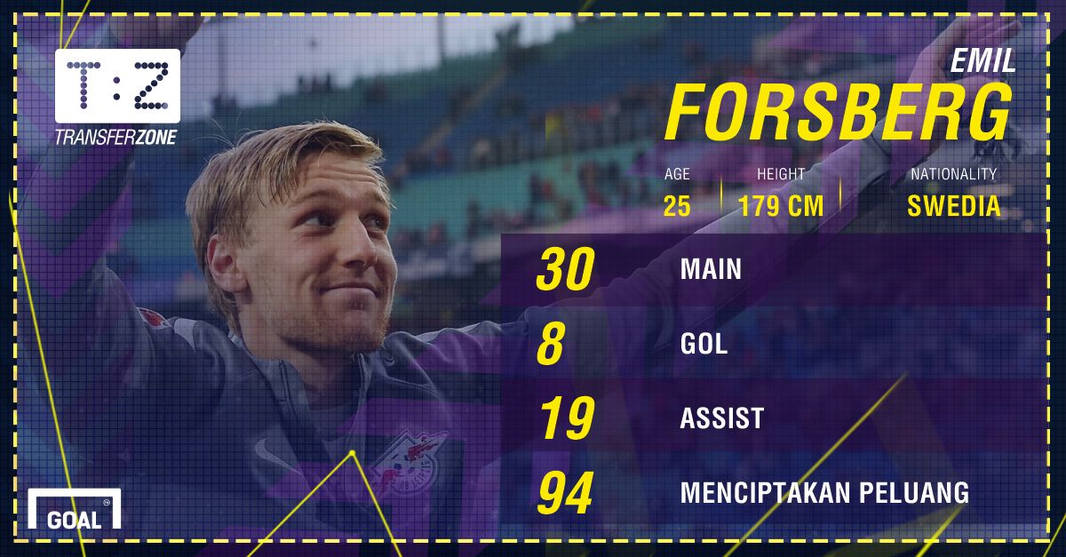 GFX ID - Emil Forsberg RB Leipzig