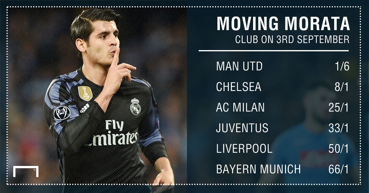GFX Morata next club betting