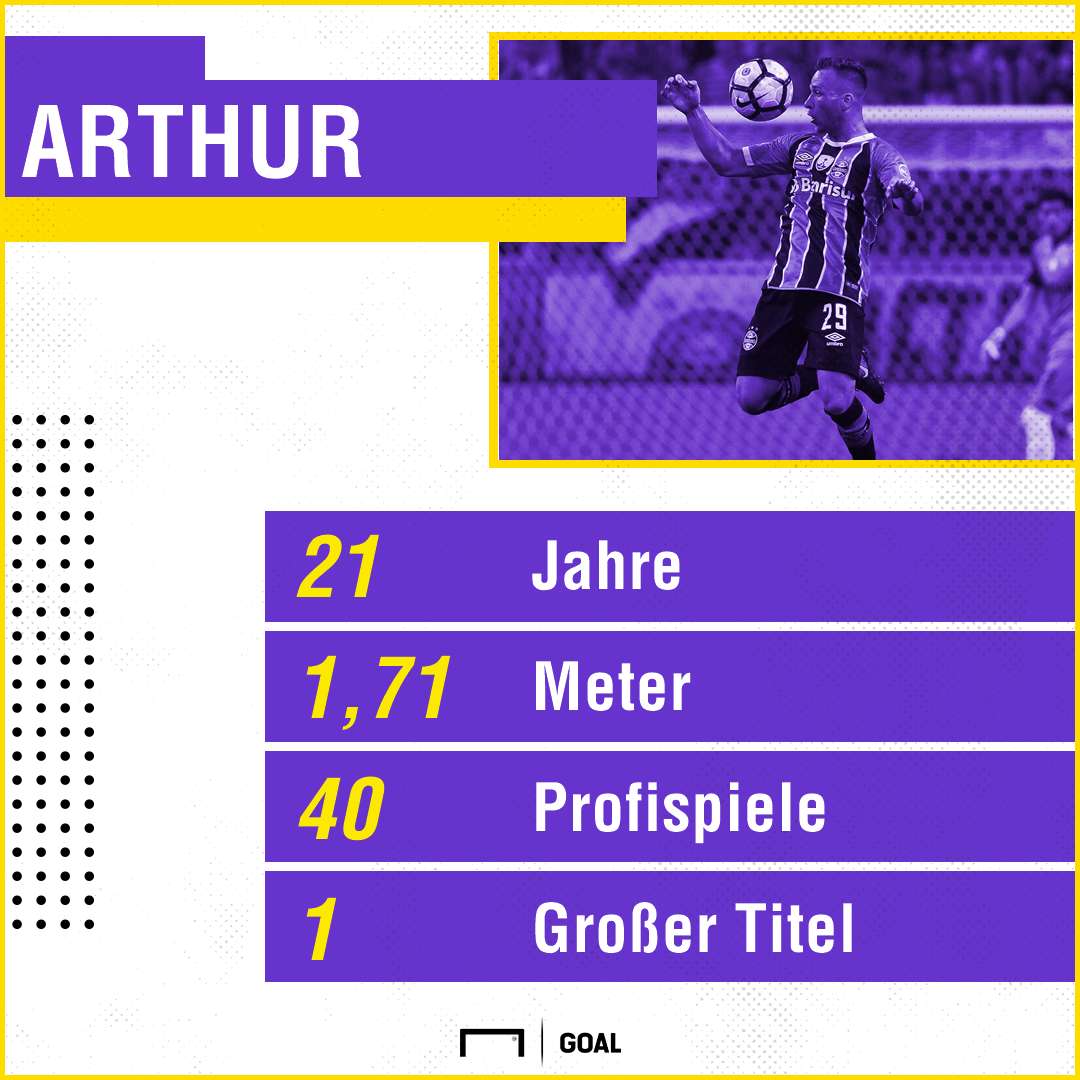 GFX Stats Arthur German