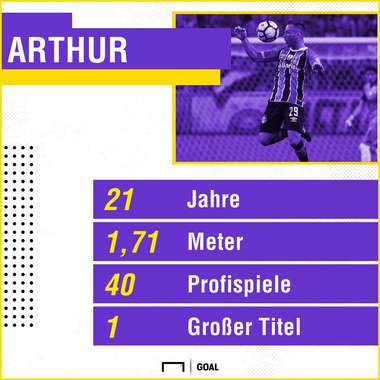GFX Stats Arthur German
