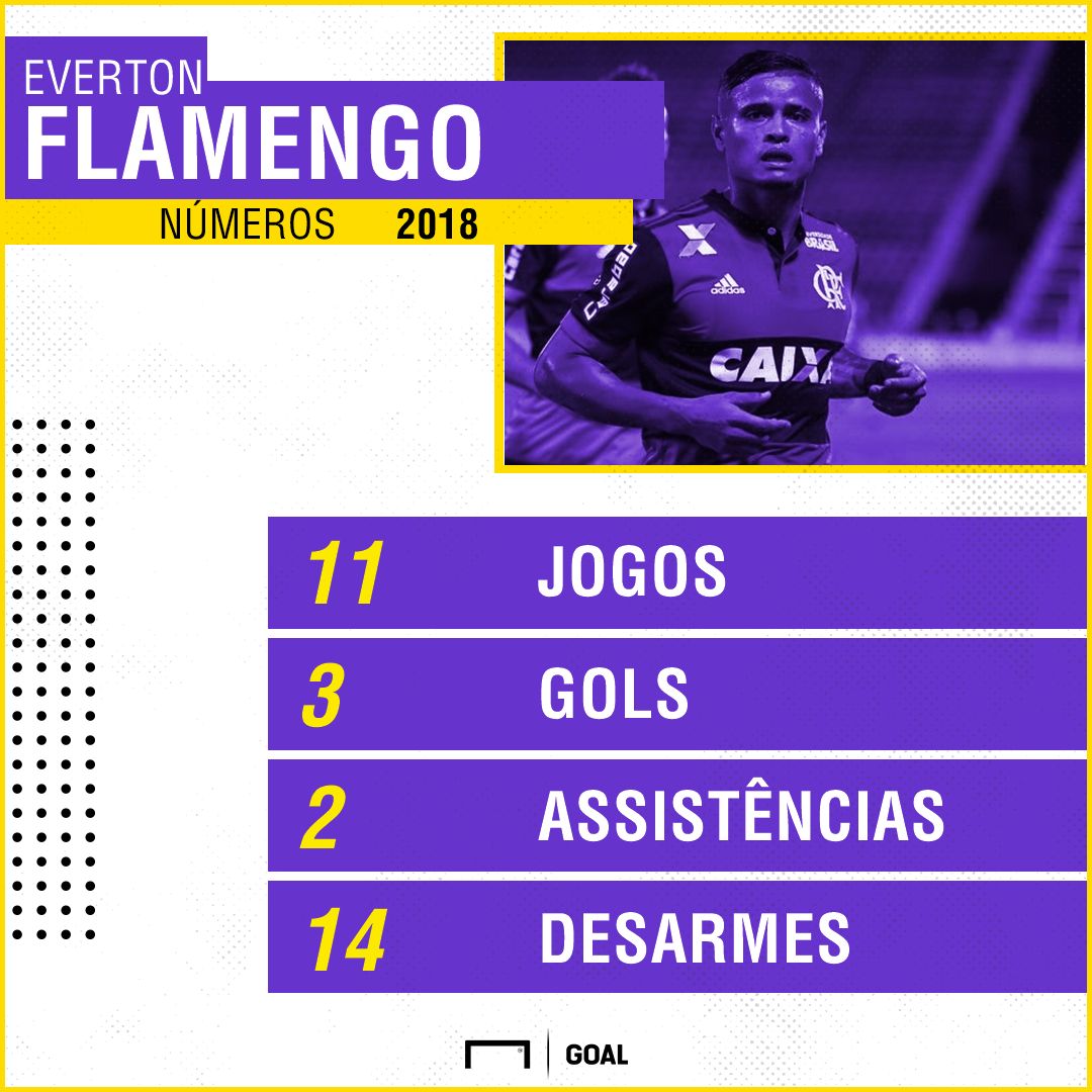 PS Everton Flamengo 2018
