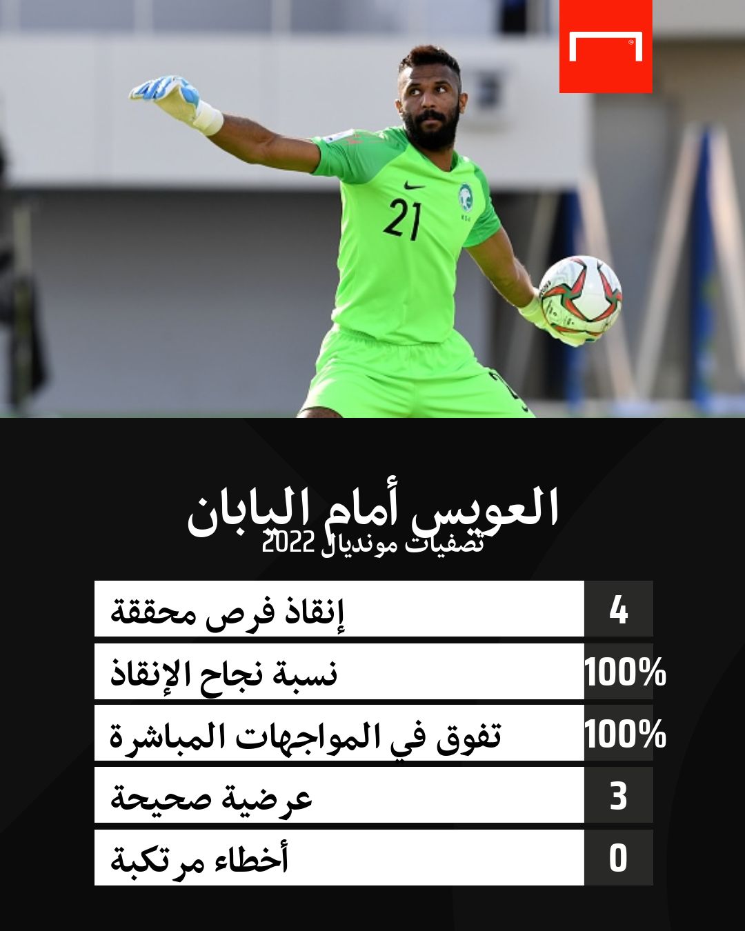 أرقام العويس أمام اليابان 2021