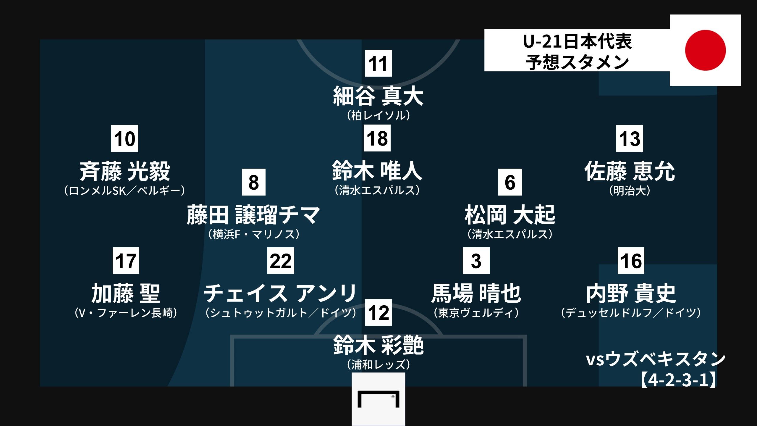 20220615_U21japan_Prediction