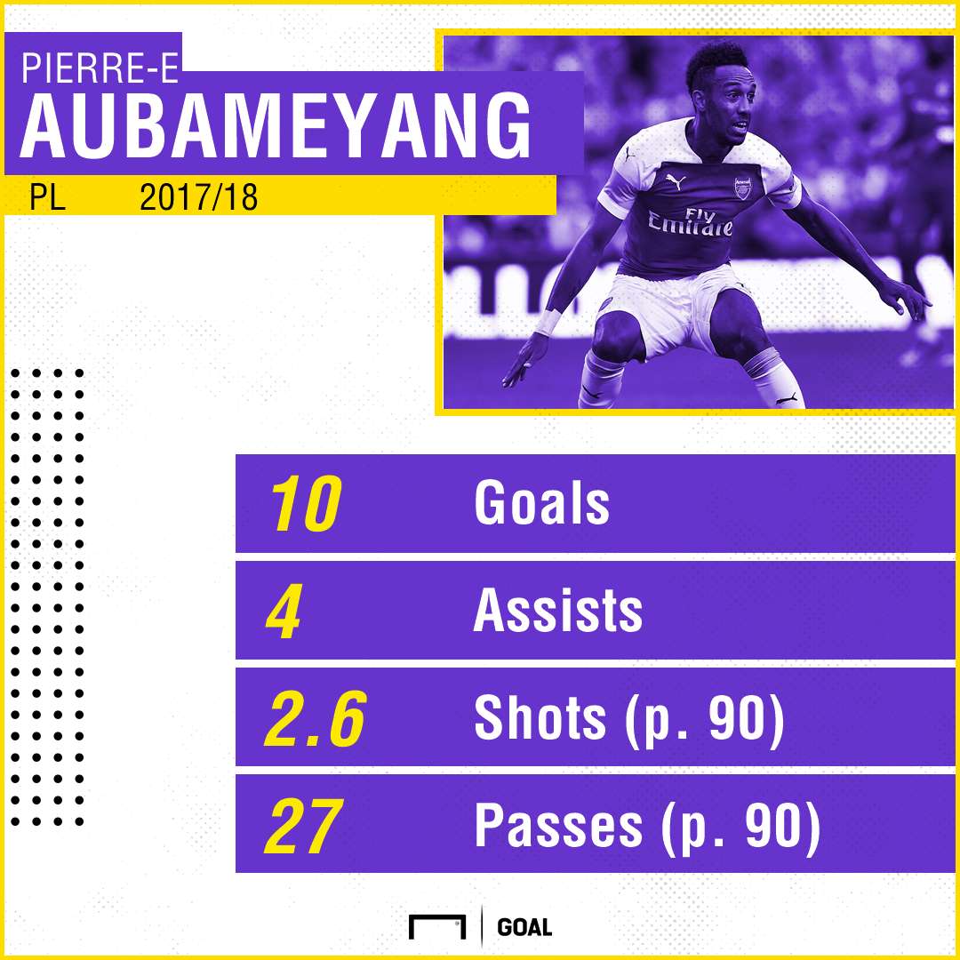 Aubameyang