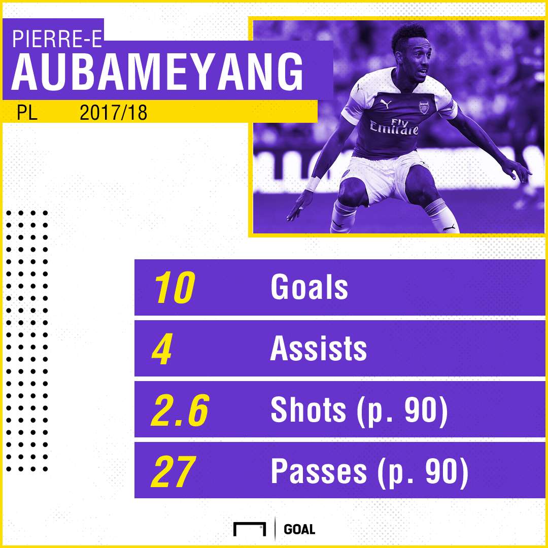 Aubameyang