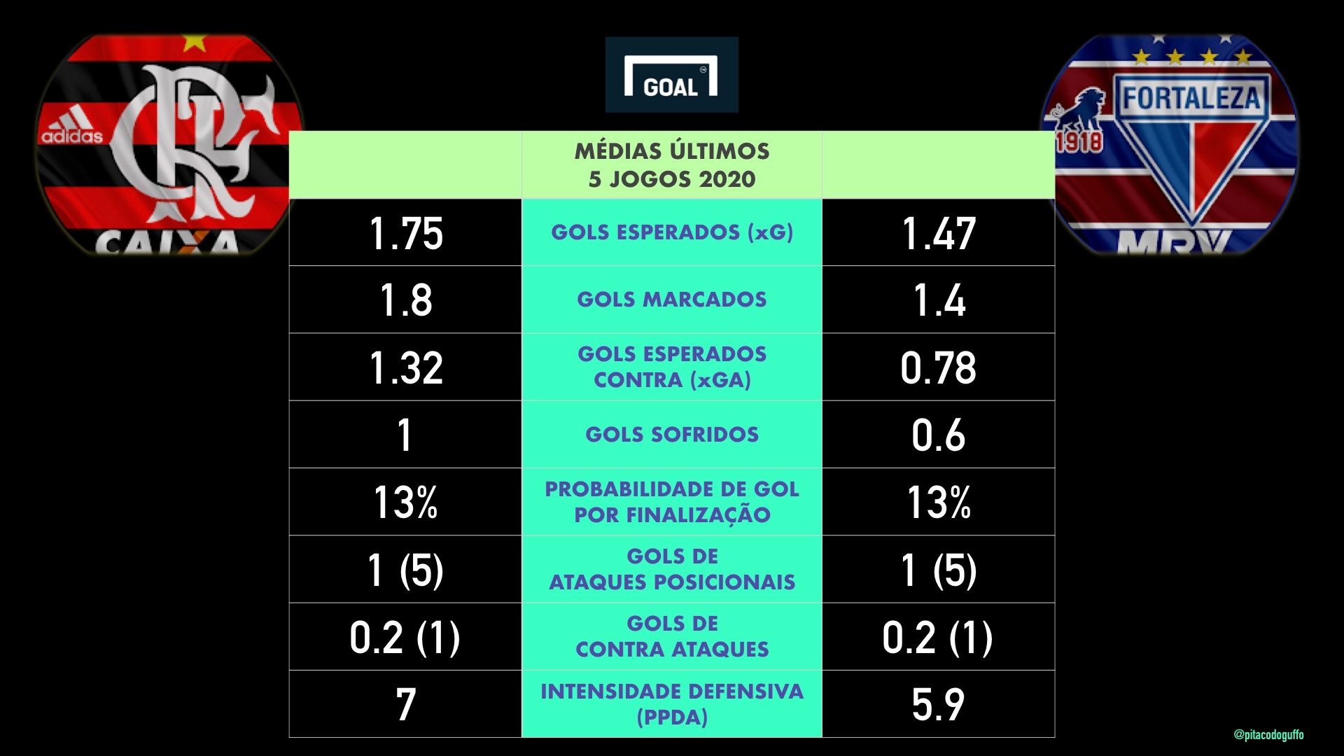 Card02 - Fla x Fortaleza