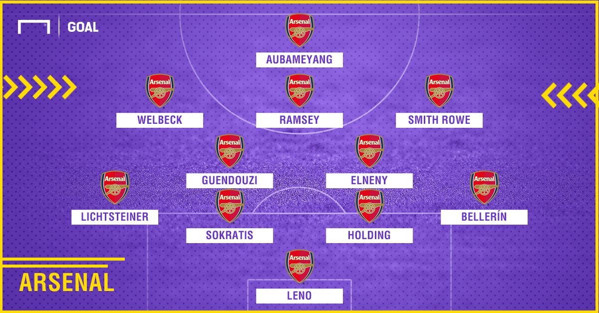 Sporting Arsenal 3 Round Europa League 1819 | GFX | 24102018
