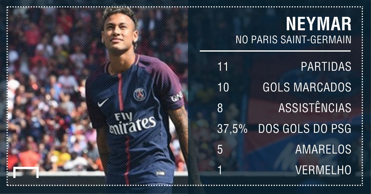 Neymar, atacante do PSG