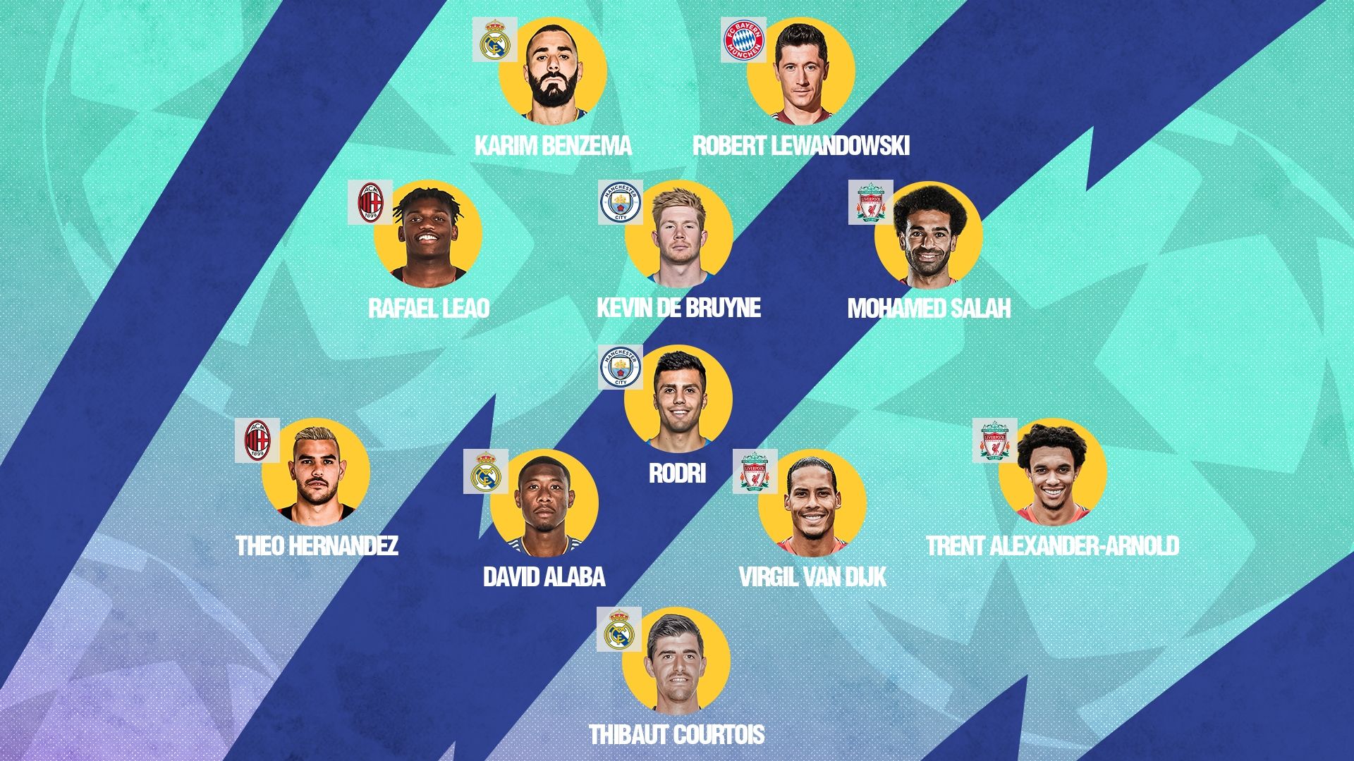 European Team of the Season Formation GFX