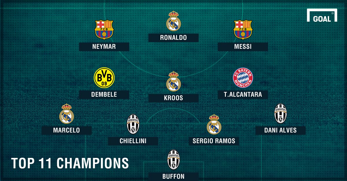 Top 11 Champions League 2017