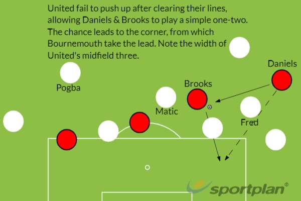 Bournemouth Man Utd tactics