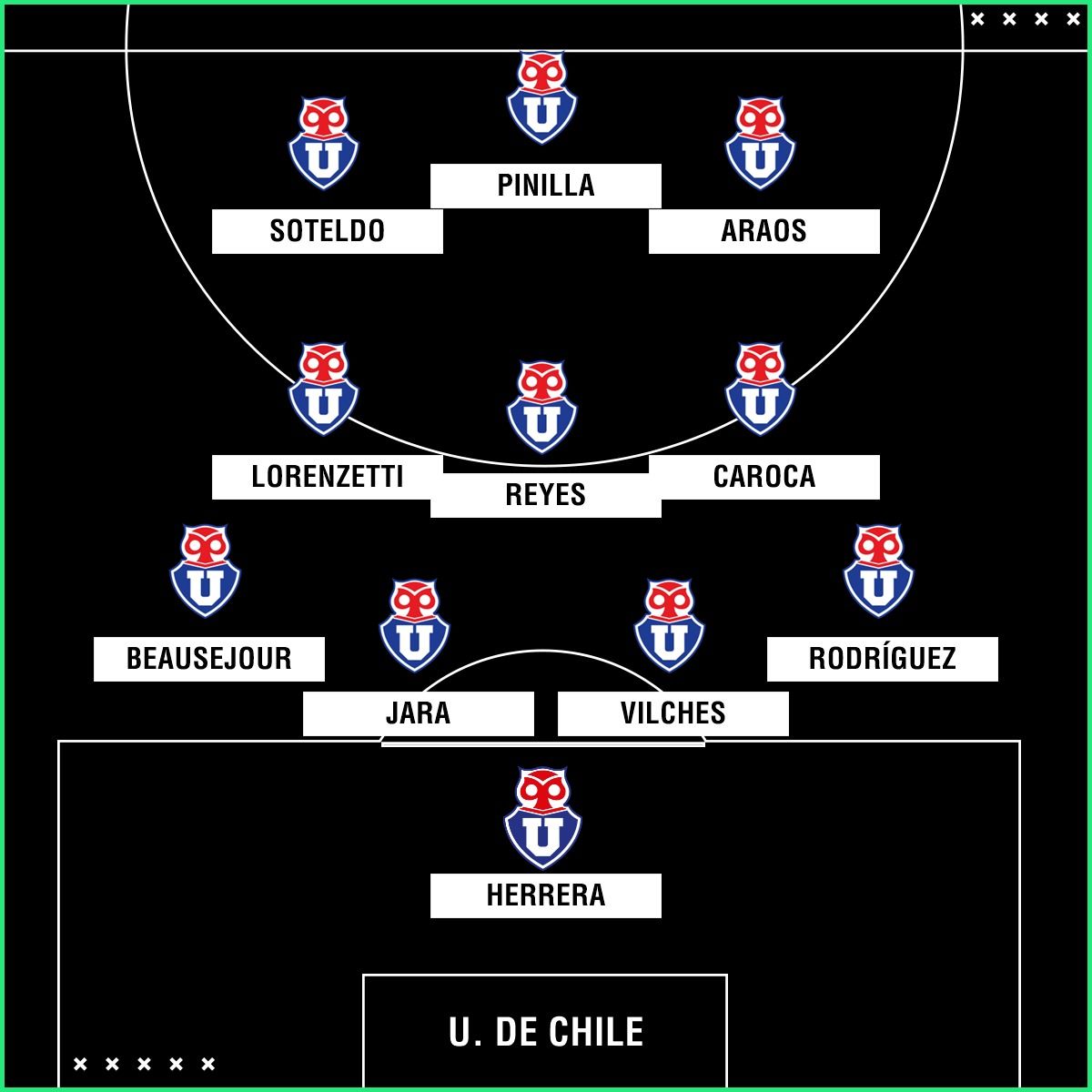 Universidad de Chile PS 2018
