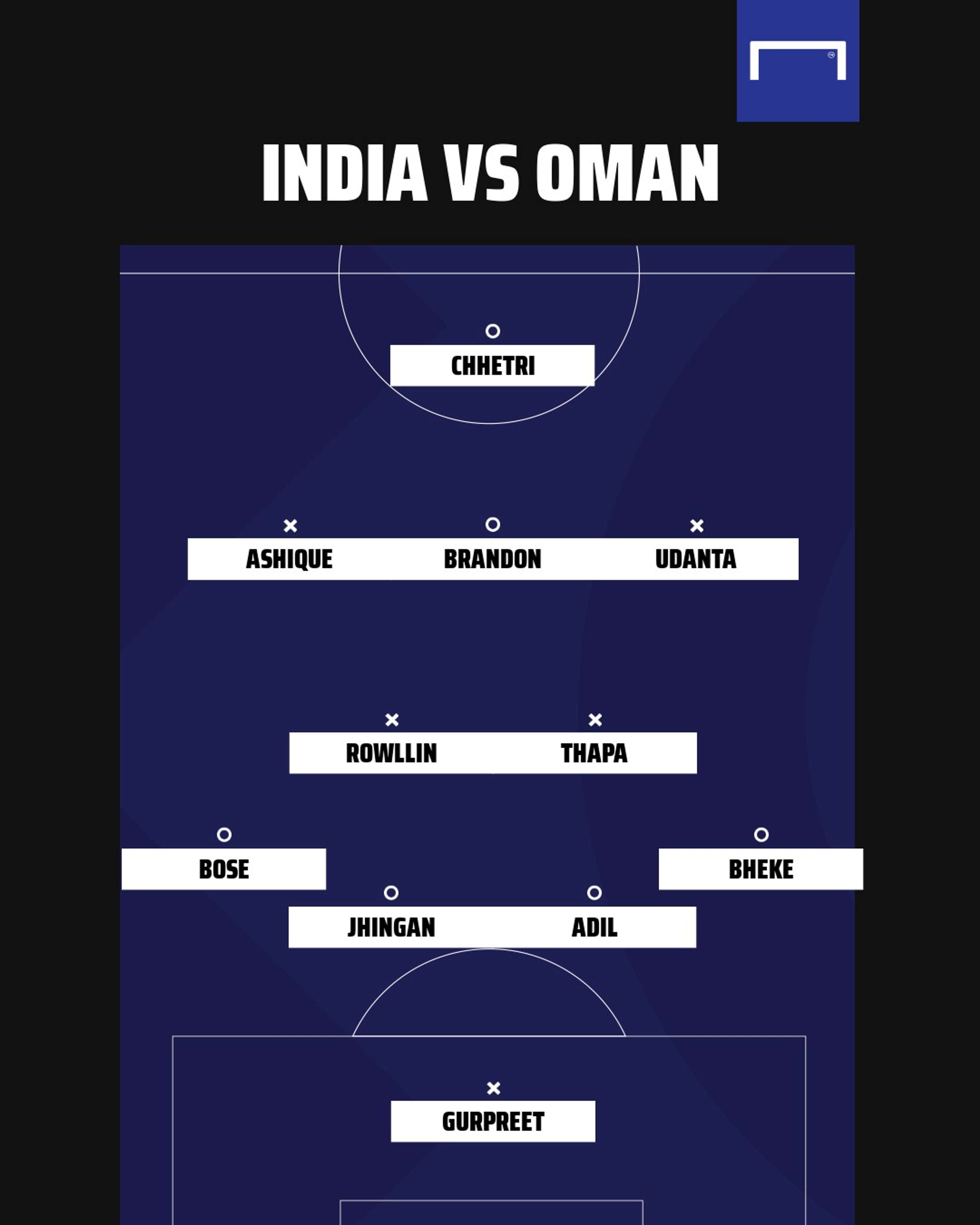 India vs Oman
