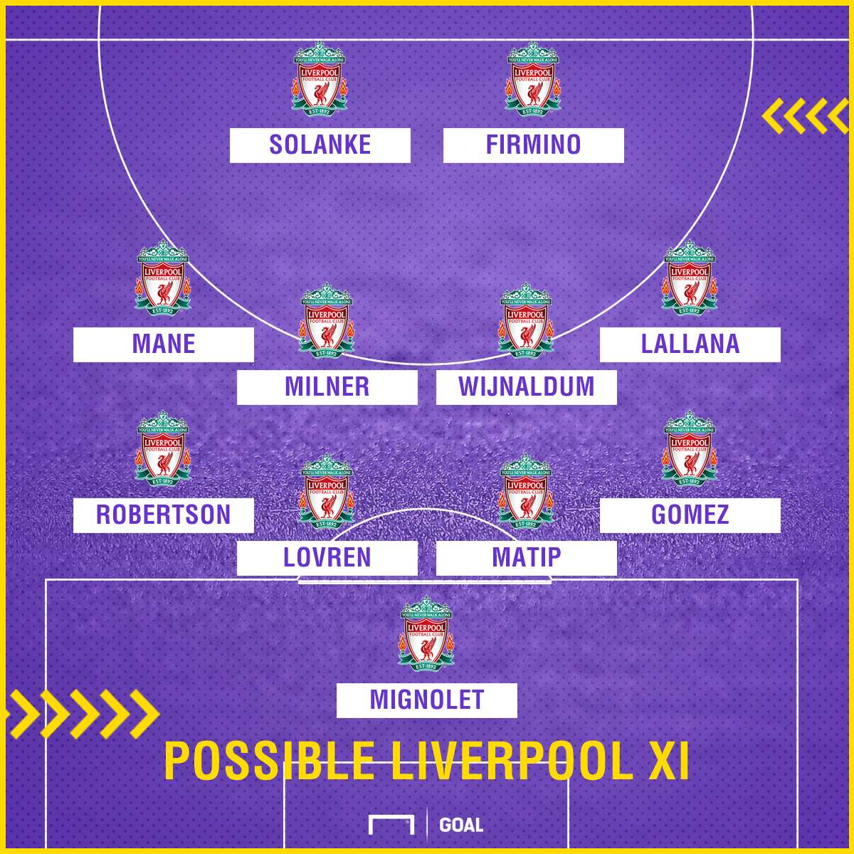 Possible Liverpool XI v Leicester