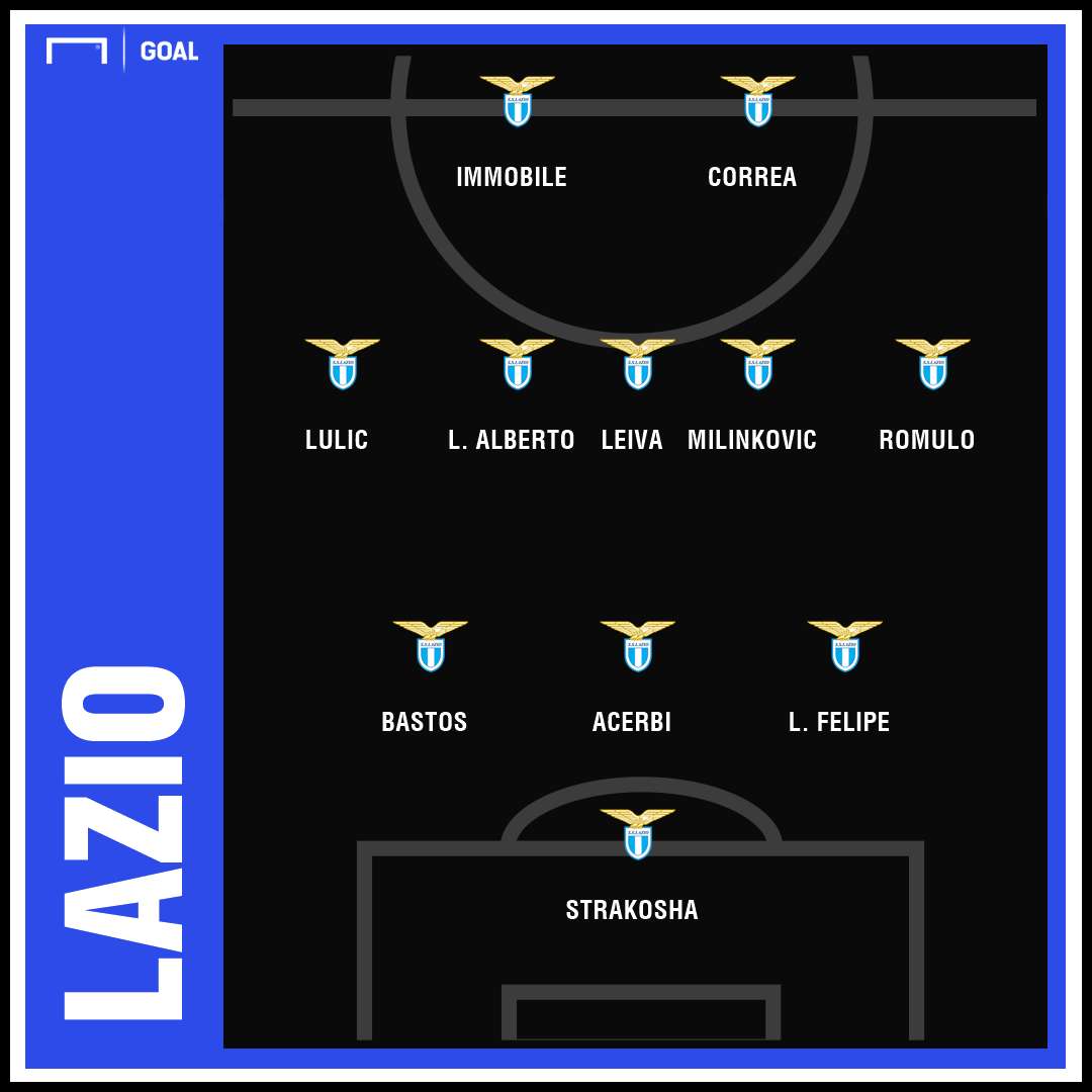 GFX Lazio 120419