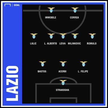 GFX Lazio 120419